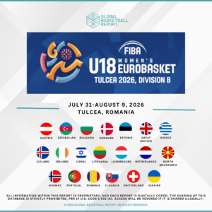 FIBA U18 EuroBasket Division B 2026