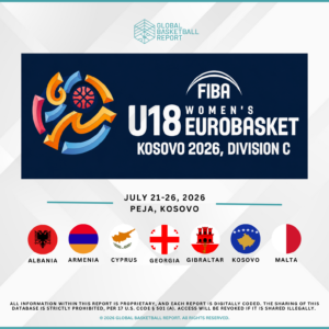 FIBA U18 EuroBasket Division C 2026